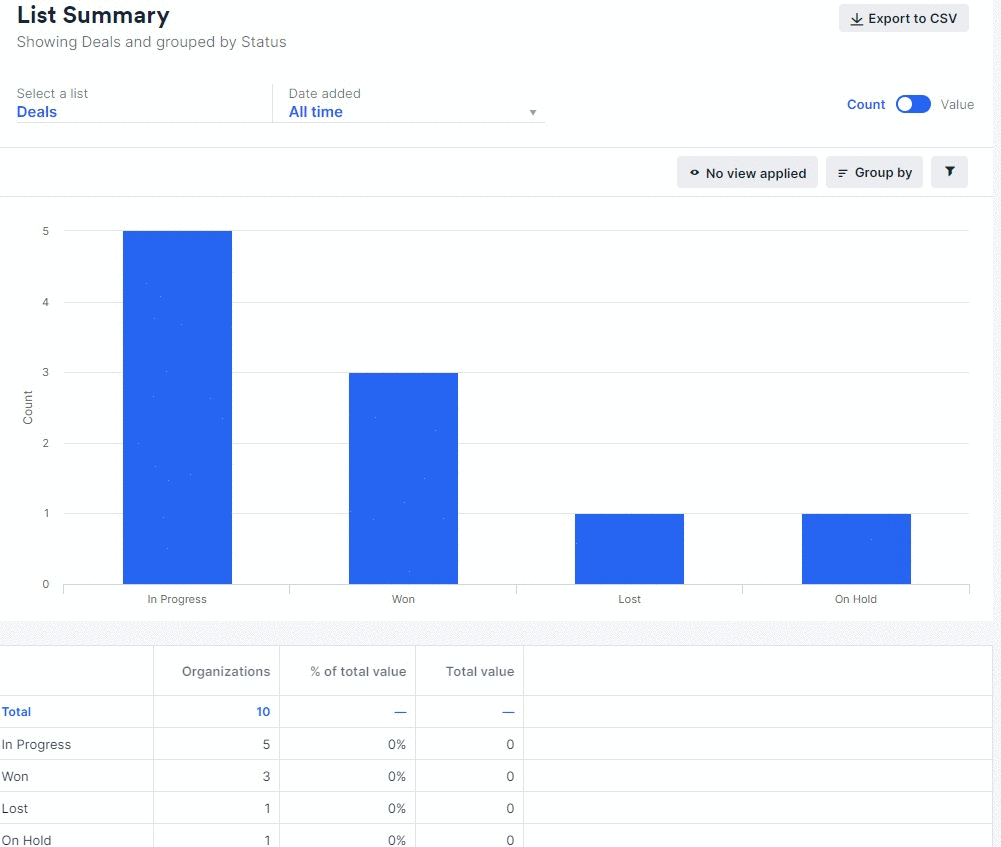 Getting started with Basic Reporting